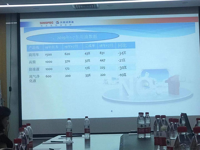 2019年長城潤滑油陜西地區(qū)經銷商半年工作會議在西安市舉辦。
